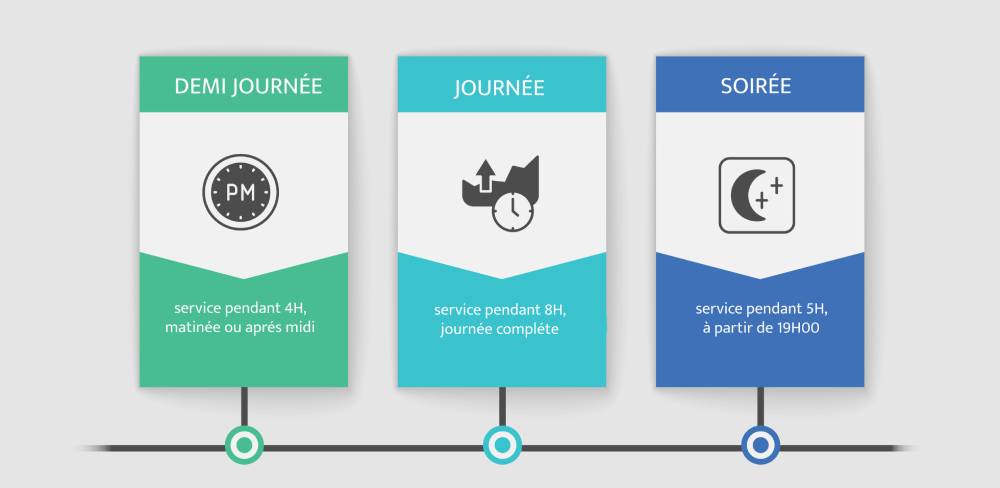 Trois forfaits de location bus chez FranceBus