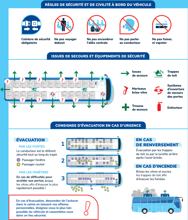 Displays safety measures on board a coach