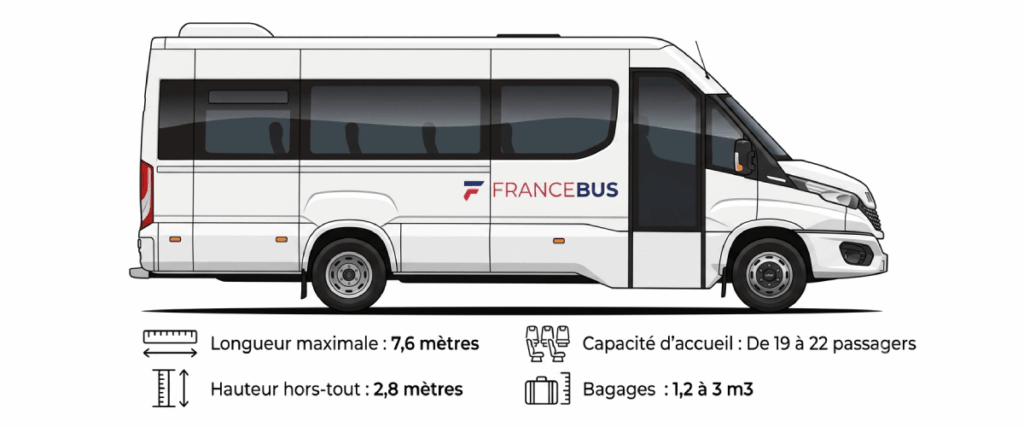 Associations 5 Dimension sheet 19-seater minibus 25-seater minibus Francebus